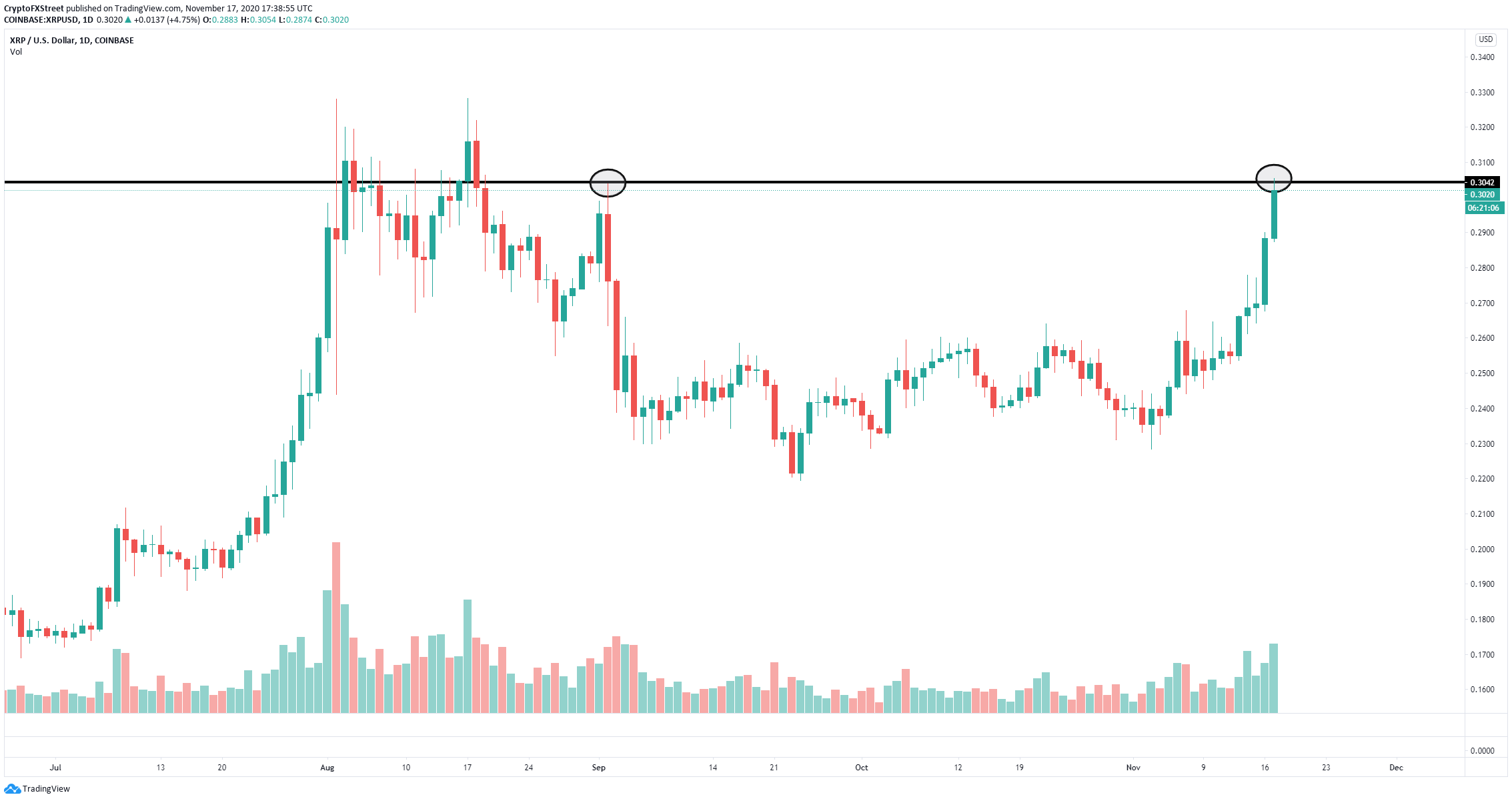 xrp price